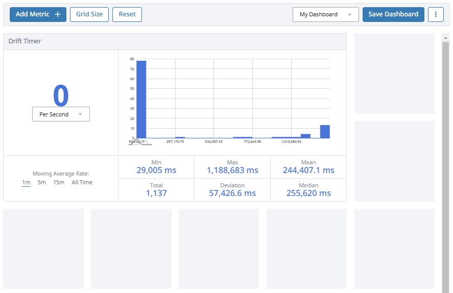 Adding Metrics to a Dashboard Step 4