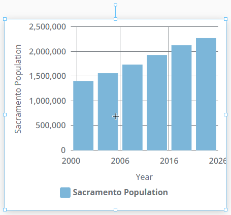 Bar Chart Off Center