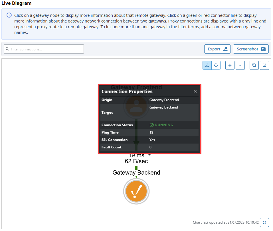 Connection Details Node Running