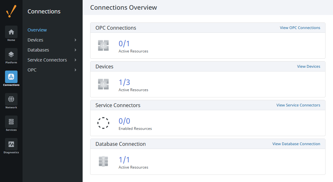 Gateway Webpage - Connections Section
