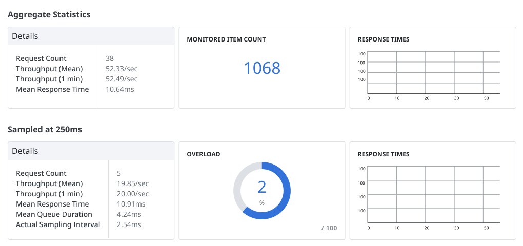 Device Statistics