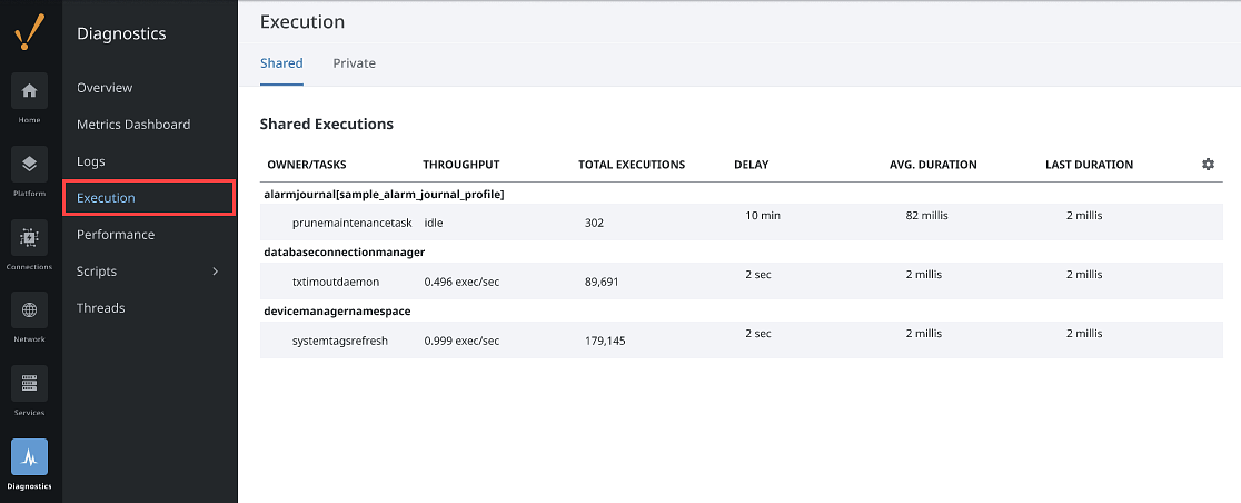 Diagnostics - Execution