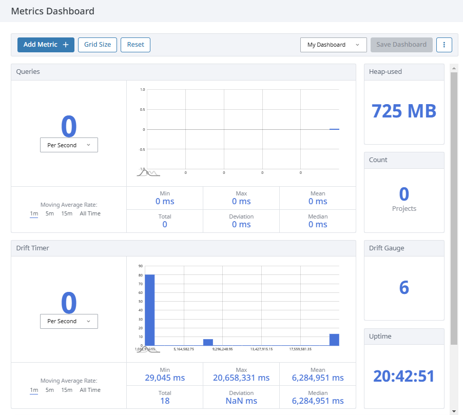 Diagnostics - Metrics Dashboard