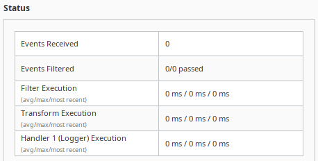 Event Stream Status Panel