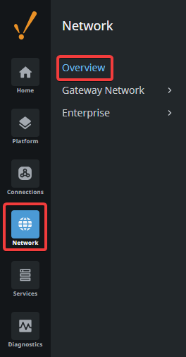 Gateway Network Diagram Overview