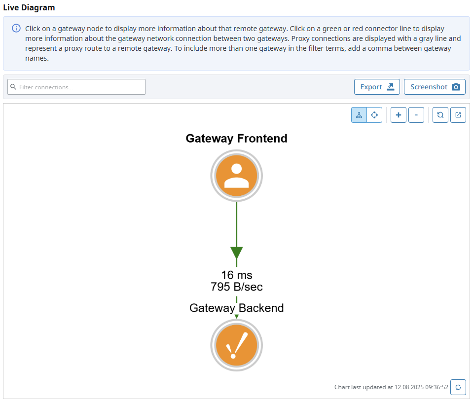 Gateway Network Diagram User Interface