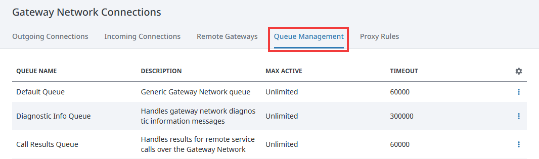 Gateway Network Queue Management Tab