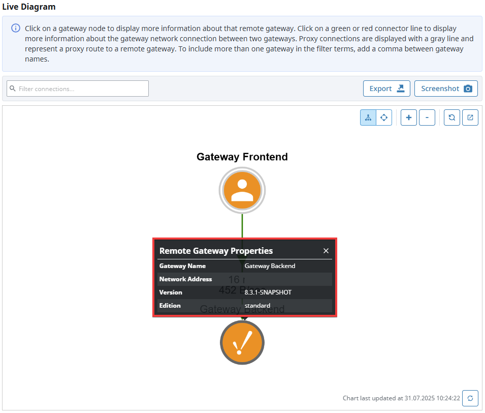 Gateway Nodes