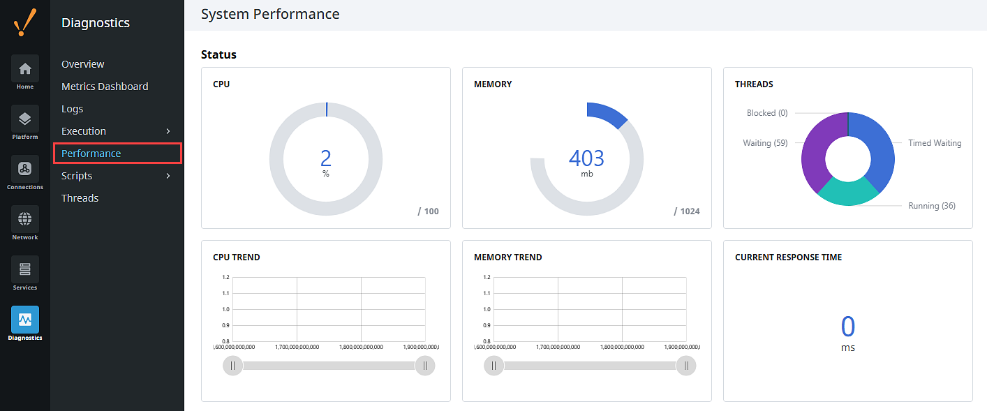 Gateway System Performance