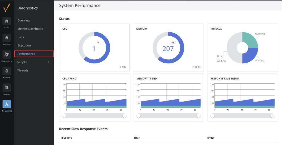 Gateway System Performance