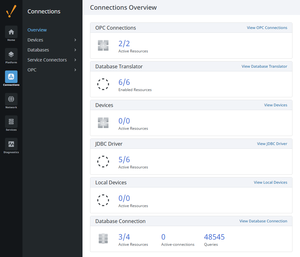 Gateway Webpage - Connections Section