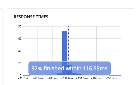 OPC UA Drivers Response Time Chart