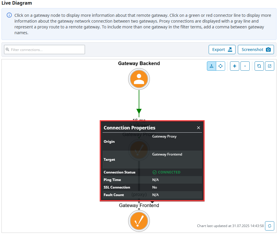 Proxy Connections