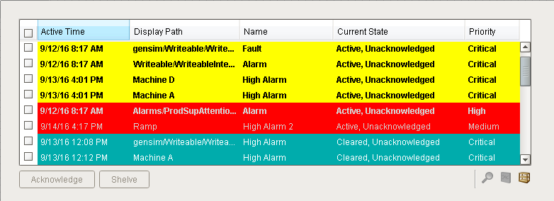 Small Alarm Status Table