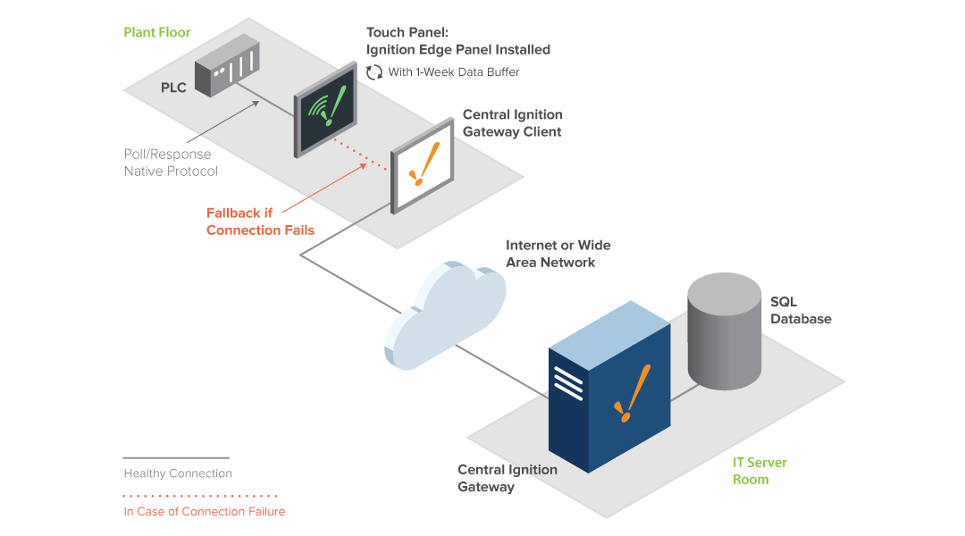 Ignition Edge Panel Plugin Diagram
