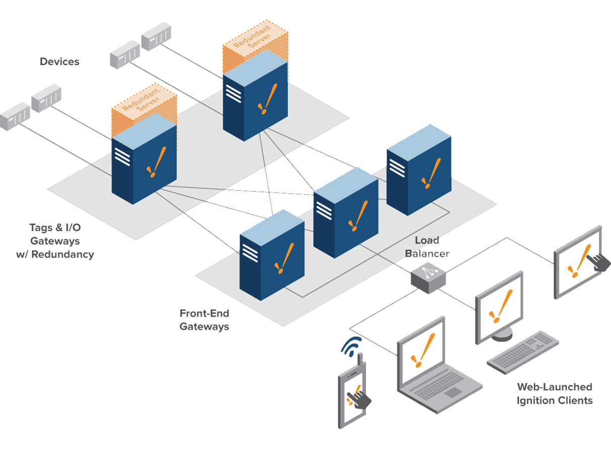 Scale Out Architecture Load Balancer Redundancy Model