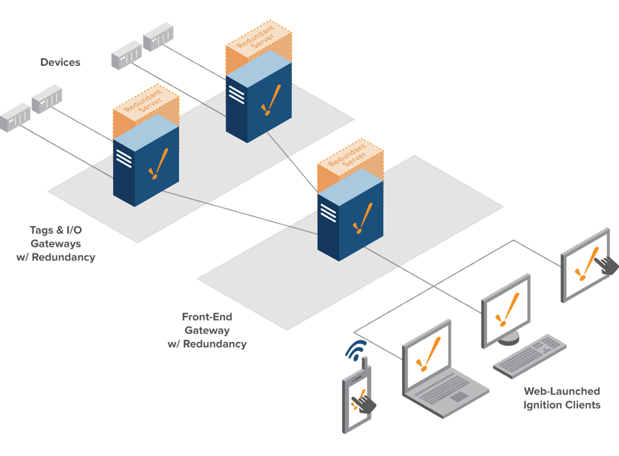 Scale Out Architecture With Redundancy Diagram