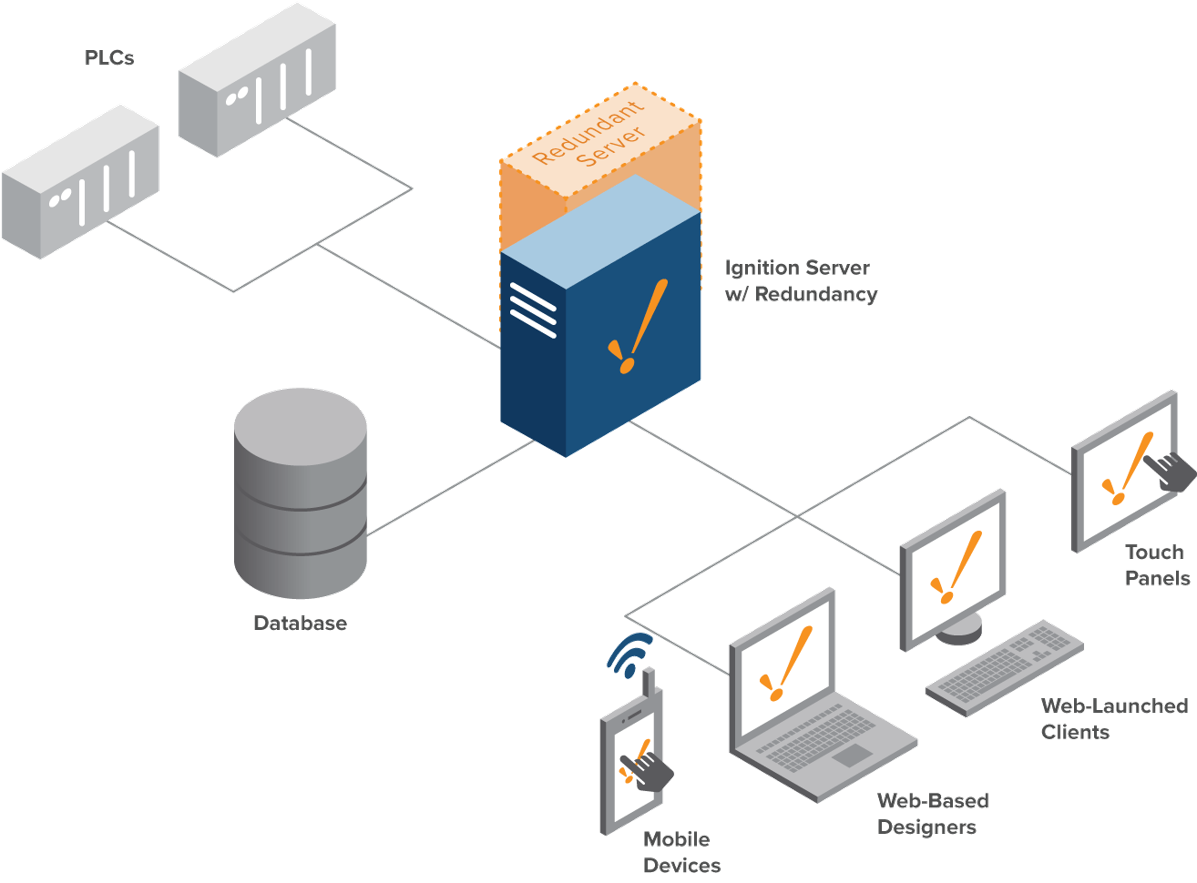 Standard-Architecture-With-Redundancy-Model