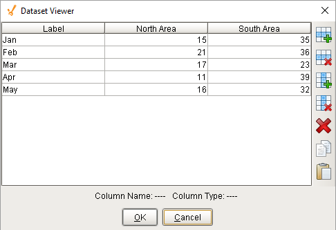 Bar Chart Initial Dataset