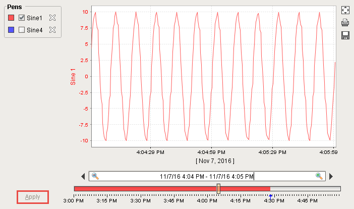 Chart displaying the Sine 1 pen only