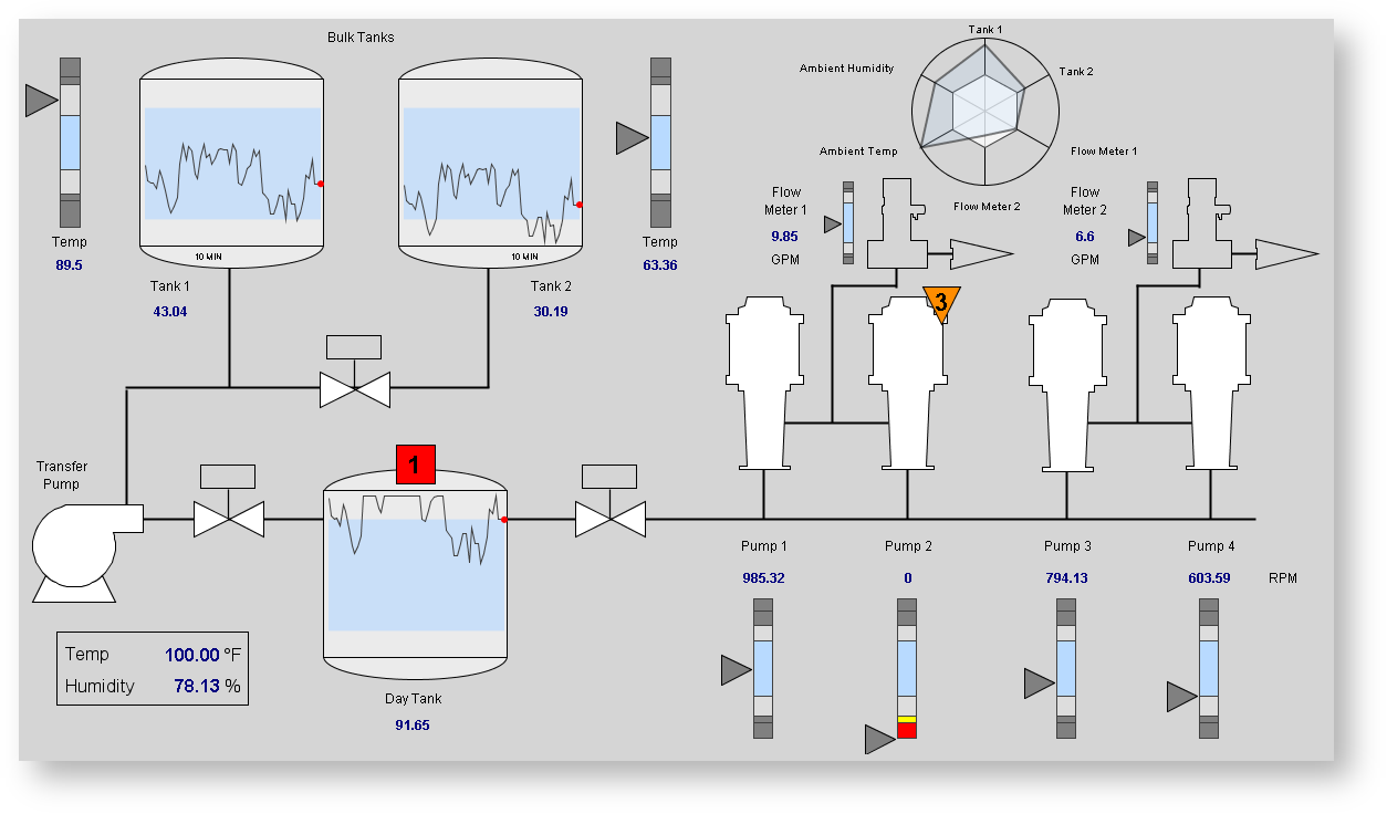 High Performance HMI