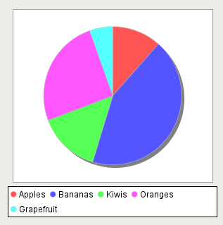 pie chart