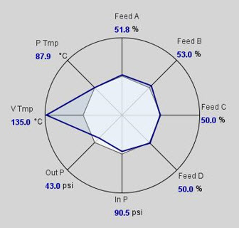 radar chart