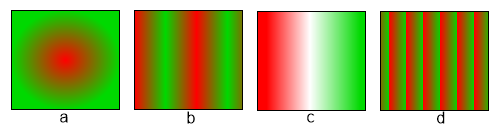 to set a gradient step 7d